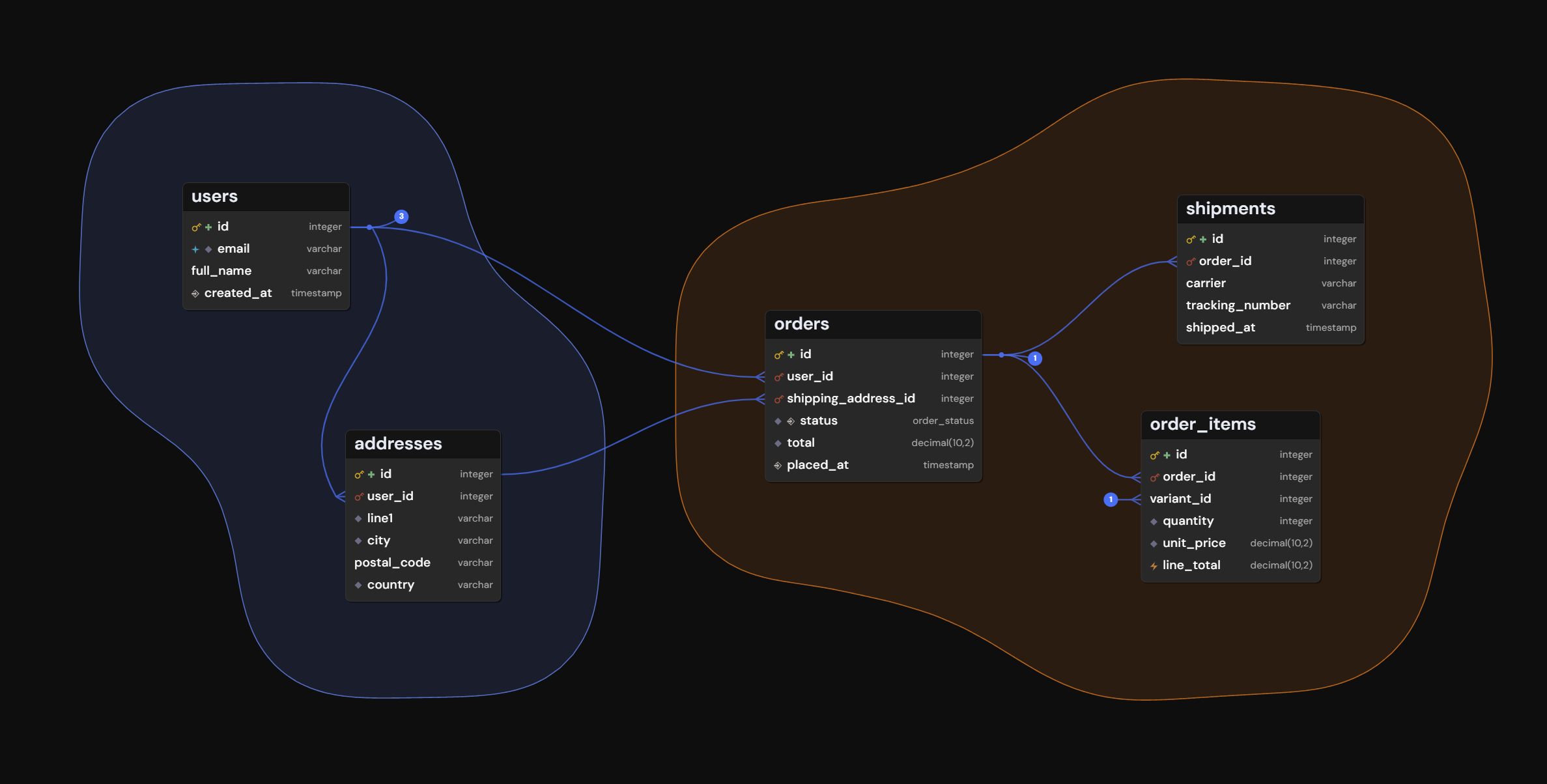A webshop database diagram in VibeSchema with related tables grouped into colored regions